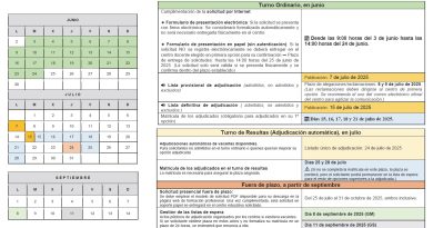 PROCESO ADMISIÓN CICLO ASIR-INFORMÁTICA DE GRADO SUPERIOR. CURSO 2025-2026