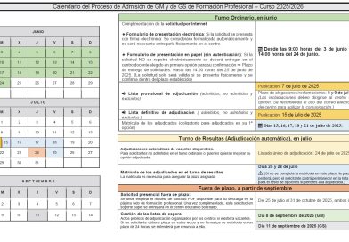 PROCESO ADMISIÓN CICLO ASIR-INFORMÁTICA DE GRADO SUPERIOR. CURSO 2025-2026